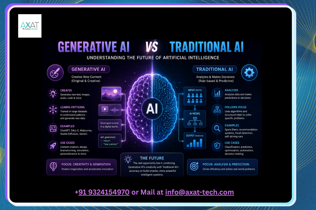 Generative AI vs Traditional AI: Understanding the Future of Artificial Intelligence